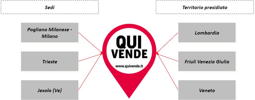 qui vende sedi